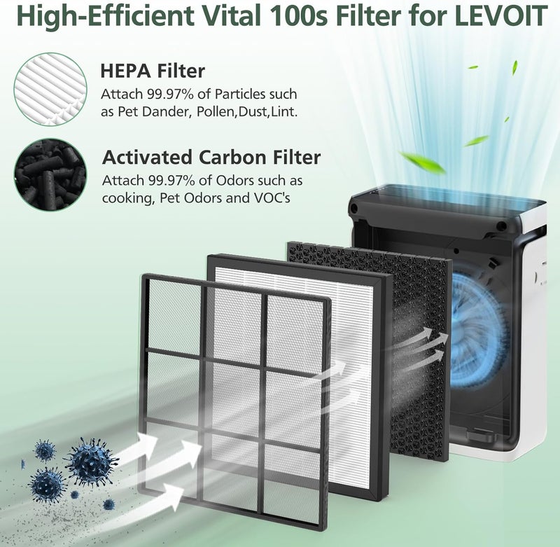 isinlive Vital 100S Replacement Filter for LEVOIT Vital 100S-P Air Purifier, HEPA and High-Efficiency Activated Carbon Filter for Smoke, Odor, Pollen, Vital 100S-RF, LRF-V102-WUS - Image 3